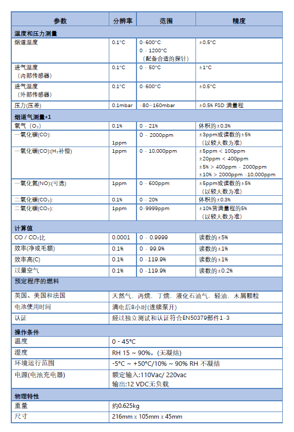 英国凯恩KANE458红外二氧化碳分析仪