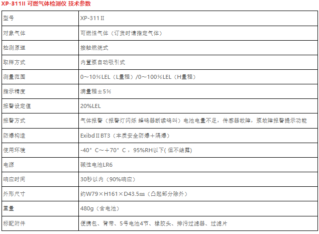 日本新宇宙XP-311II 可燃气体检测仪