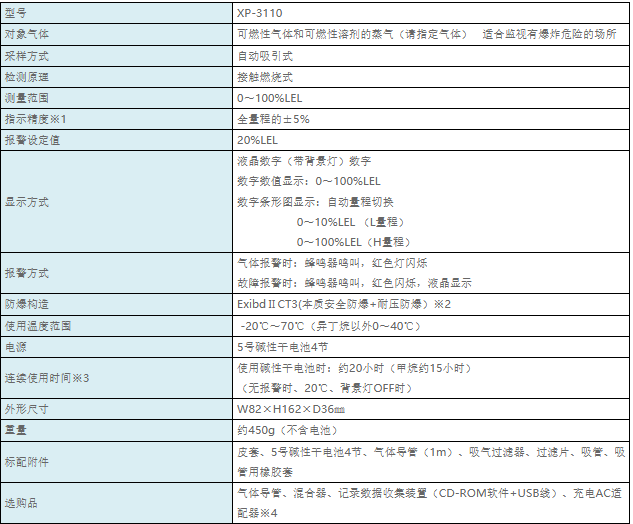 日本新宇宙 XP-3110可燃气体检测仪