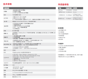 MicroRAE 便携式无线四气体检测仪
