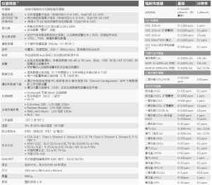 霍尼韦尔MultiRAE 无线便携式六合一气体检测仪