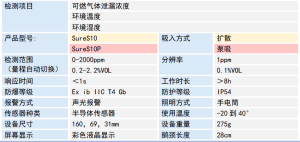 舒致科技SureS10P泵吸式可燃气体检测