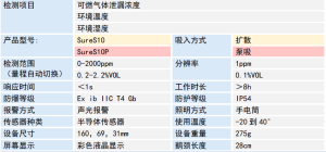 SureS10扩散式可燃气体检测仪