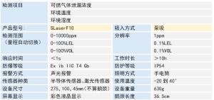 全量程激光可燃气体检测仪：SLaserF10