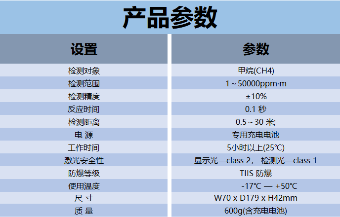 32A参数.png