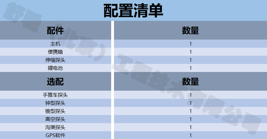 德国舒驰GMS4000燃气综合管网检测仪