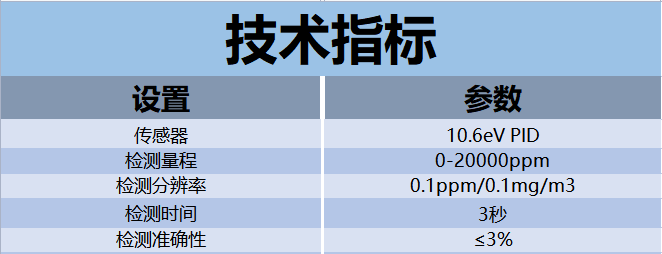 182技术指标.png